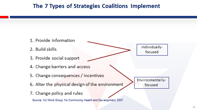 7 Strategies
